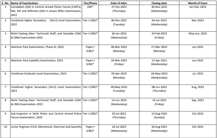 Ssc Exam Calendar 2023 24 Revised Calendar Out 